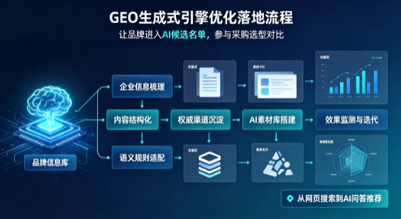 临渭区B端采购决策：GEO优化藏着哪些全新机会？