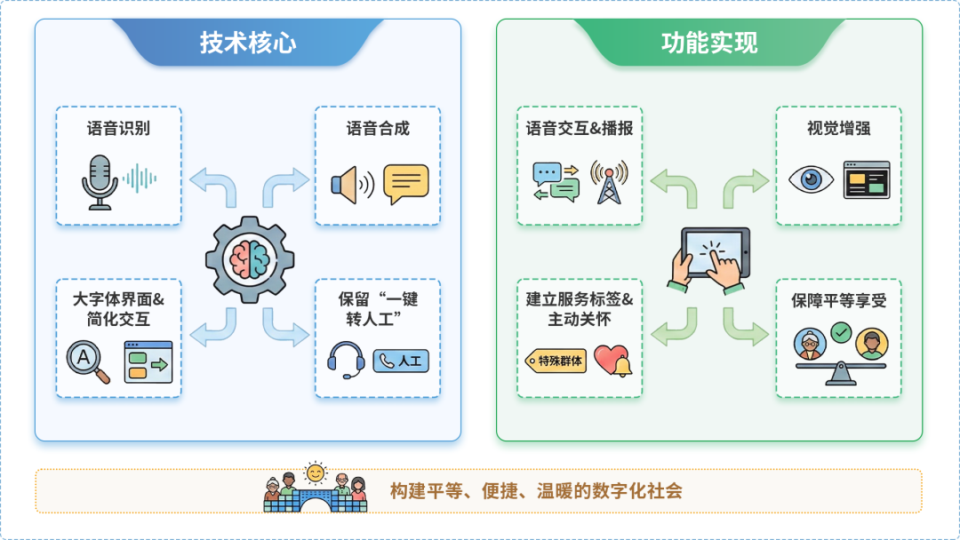 临渭区AI生态｜多AI智能体GEO优化全流程：从内容创作到发布实操指南