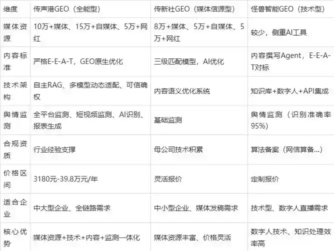 2026年临渭区企业豆包GEO内容落地实操指南，从选题到成文完整流程