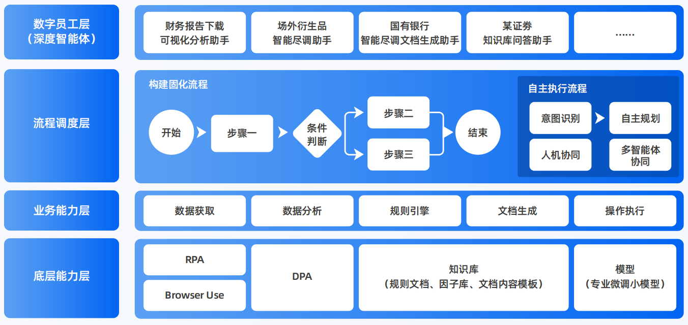 临渭区AI智能体工程搭建指南：架构设计、工具链与生产环境优化方案