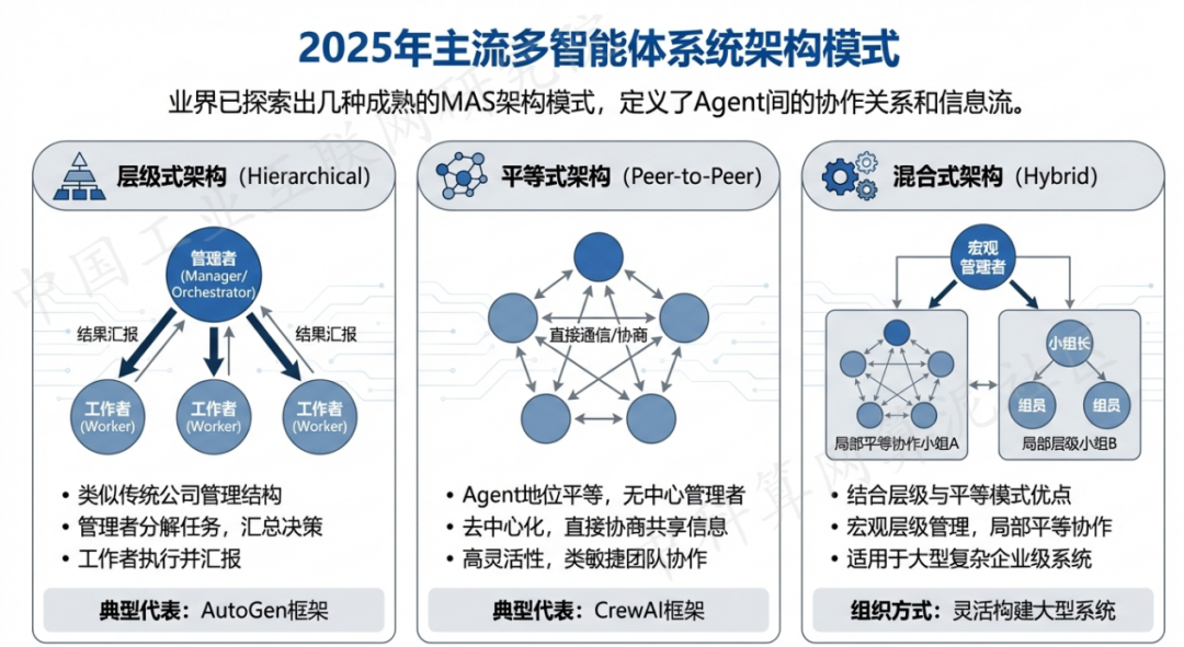 临渭区 AI 智能体商业应用探析：智能自主程序助力企业数字化升级