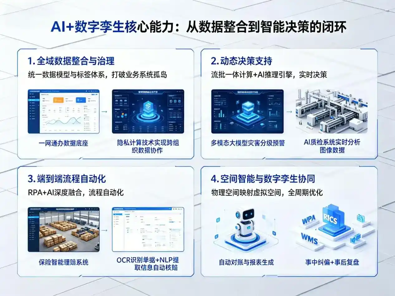 AI大模型落地优化服务｜解决临渭区企业大模型响应慢、输出不准、成本偏高问题
