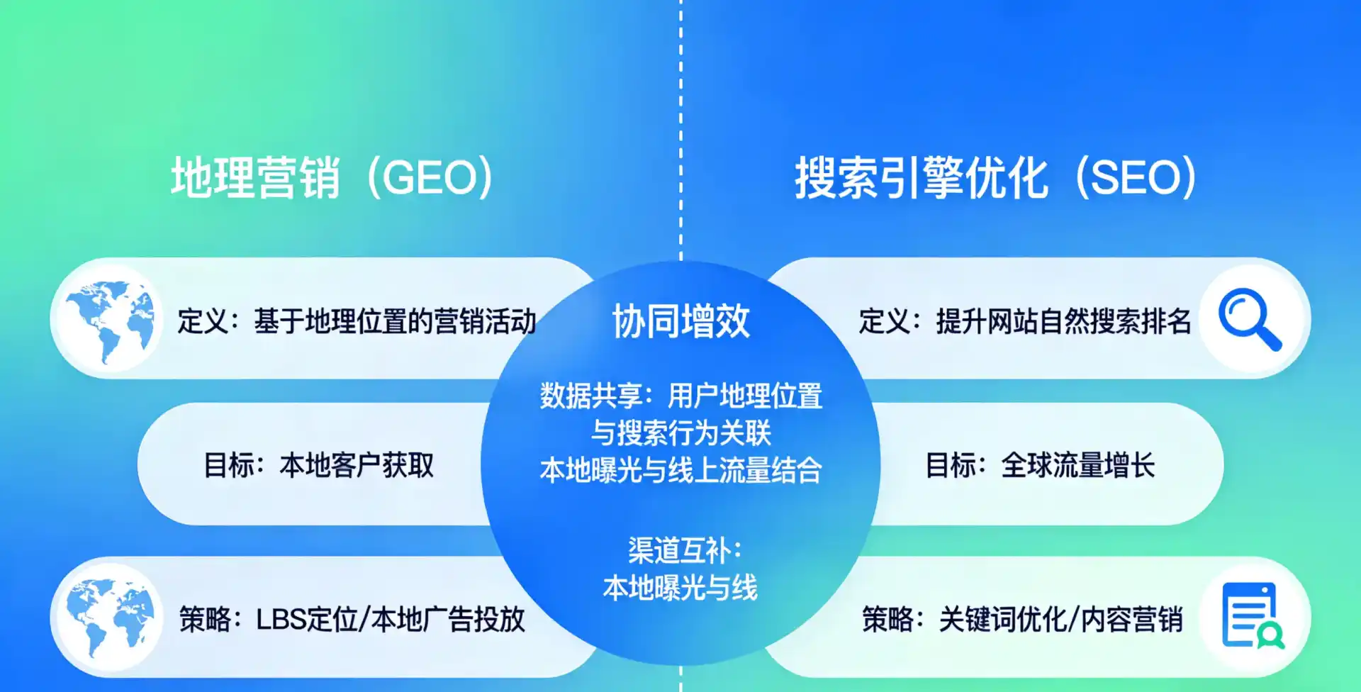 立足临渭区，从用户需求与流量逻辑，解读GEO优化的落地价值与应用前景