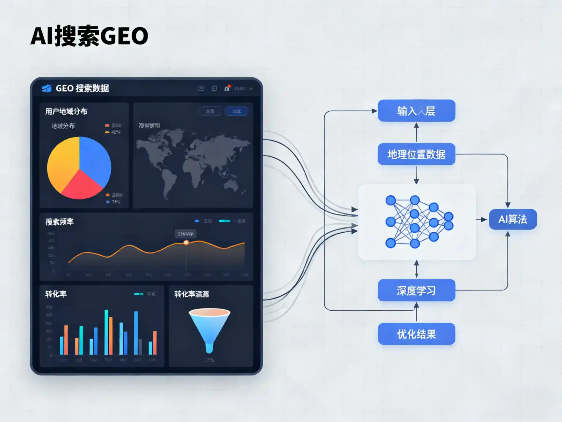 临渭区GEO优化服务商该如何筛选？生成式引擎优化行业实践观察
